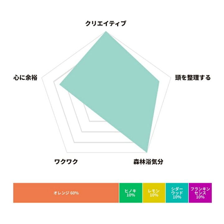 日本製，Daily Aroma情景舒緩香薰精油