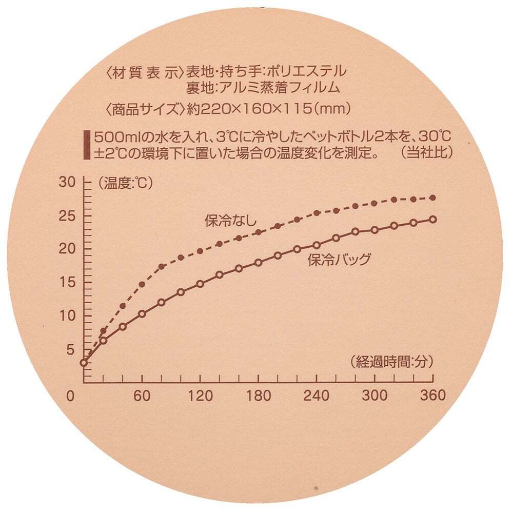 日本Snoopy保溫袋