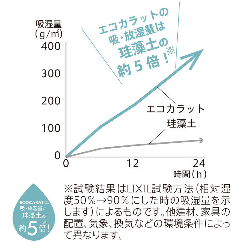 日本制，使鹽糖保持良好狀態的矽藻土