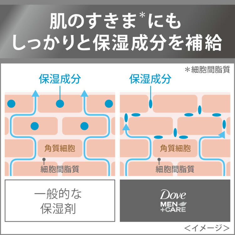 日本製 - Dove Men+Care 男士潔面泡沫 補充裝 120mL