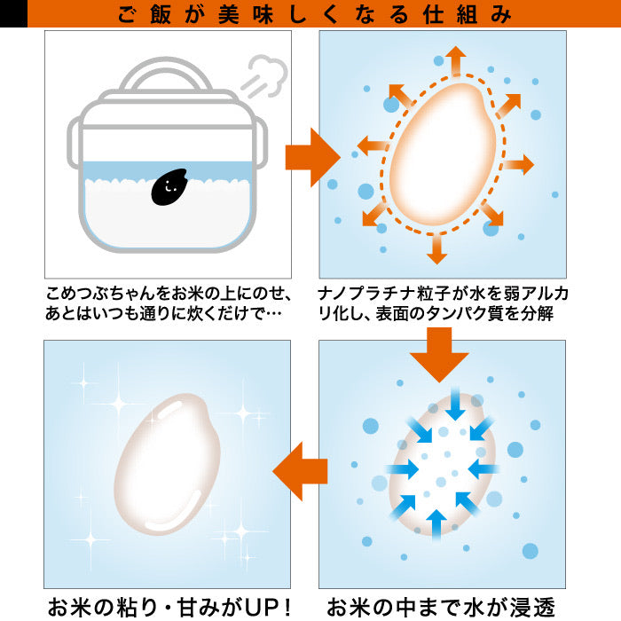 日本製，使米飯更好味的小儀器